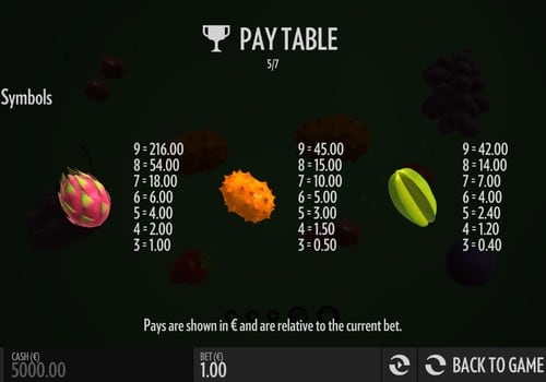 Игра Fruit Warp - таблица выплат Таблица выплат в игре Fruit Warp