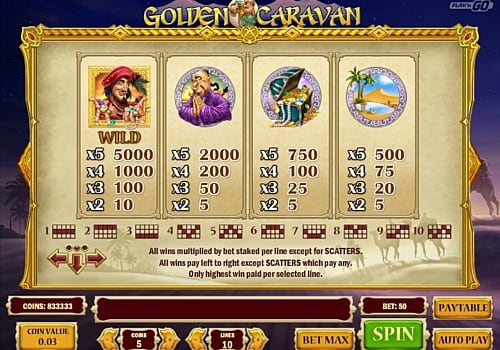 Таблица выплат в игре Golden Caravan