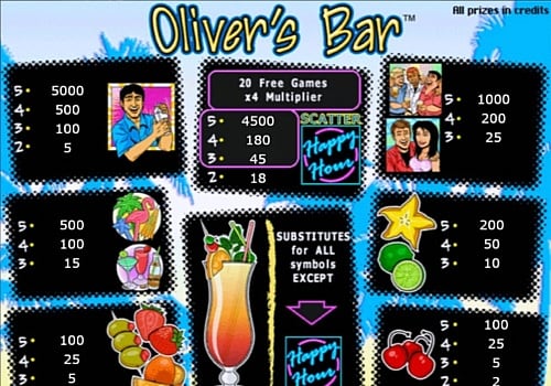 Таблица выплат в игровом аппарате Oliver`s Bar