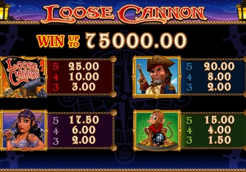 Игровой автомат Loose Cannon - таблица выплат Таблица выплат в игровом автомате Loose Cannon